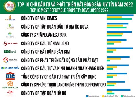 tập đoàn bất động sản